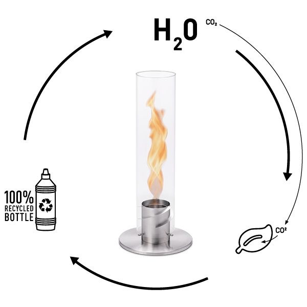 HOFATS liquid fuel bioethanol for bio-burners, 1l