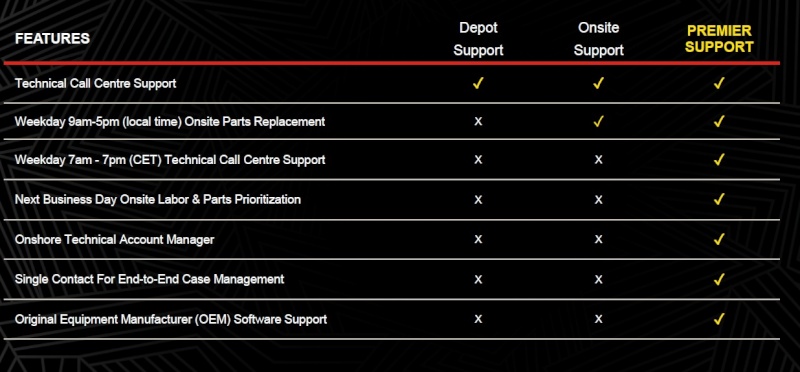 Lenovo garantii 5Y Premier Support (Upgrade from 3Y Premier Support)