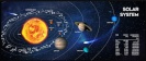 Gembird hiirematt Mousepad Solar System 350x900 mm