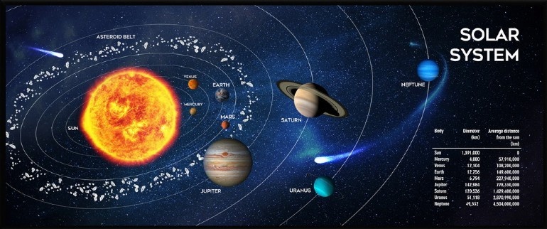 Gembird hiirematt Mousepad Solar System 350x900 mm