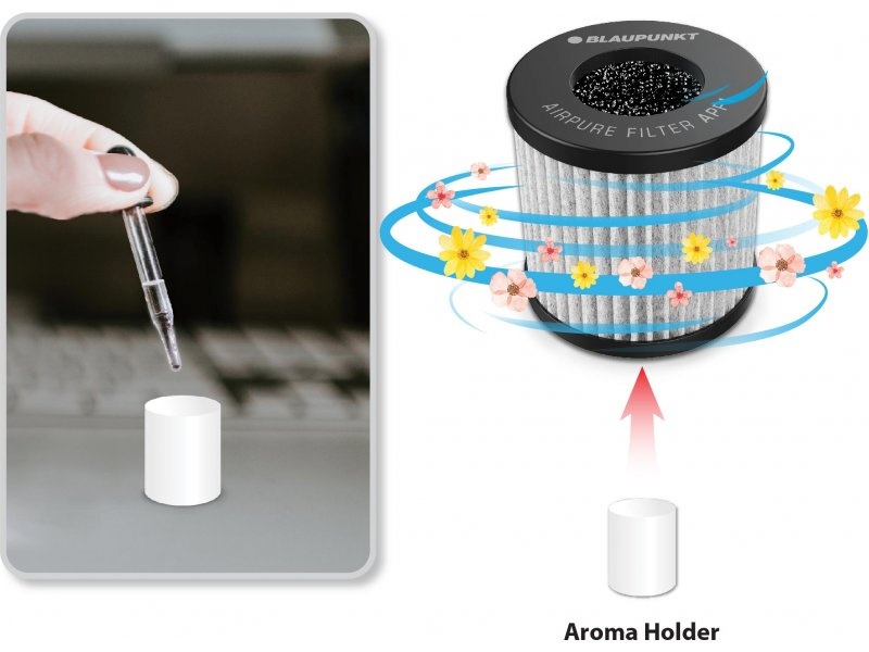 Blaupunkt veefilter ACC052 Water Filter for AHA501