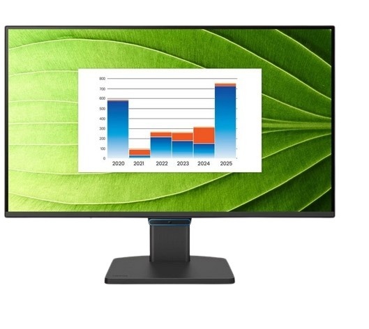 BenQ monitor 23.8 inches BL2490C LED 5ms/1500:1/IPS/HDMI/144Hz