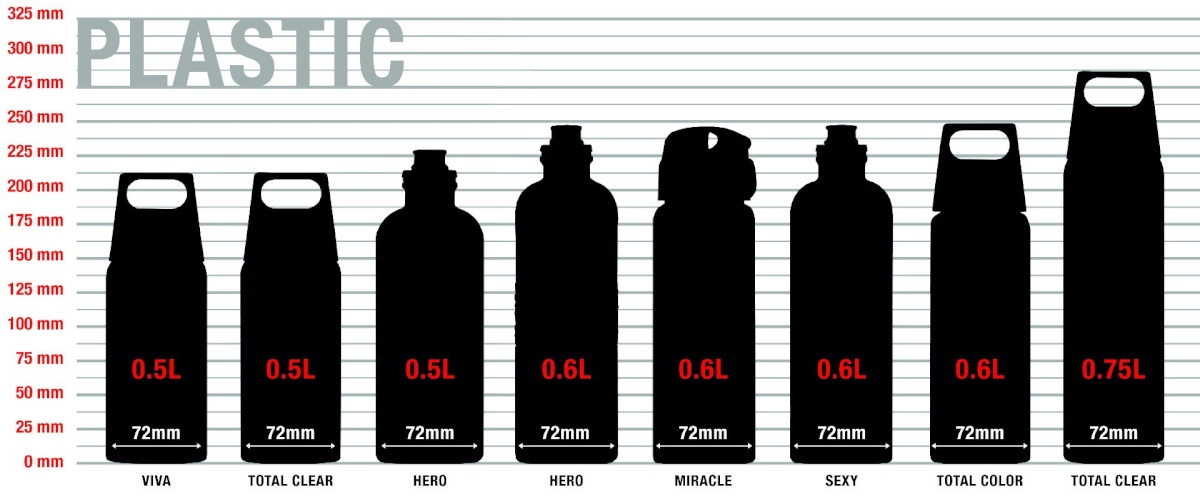 SIGG joogipudel Polypropyle Viva One Speed Race 0,5L punane 6019.10