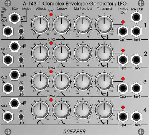 Doepfer A-143-1 kompleksne ümbrikugeneraator / neljakordne AD-generaator / neljakordne LFO Eurorack moodul