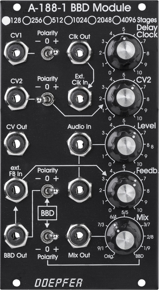 Doepfer A-188-1AV BBD moodul Eurorack moodul